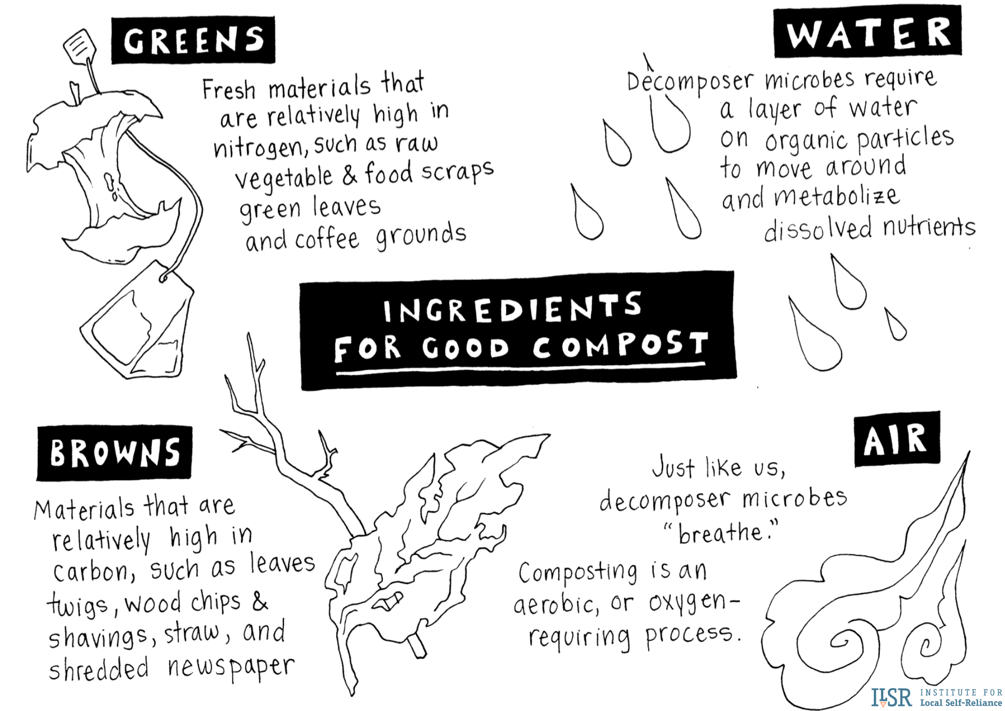 Home Composting Basics Institute for Local SelfReliance