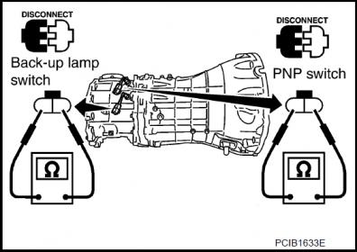 Spanish D40 reverse wire - where is it??? | Nissan Navara Truck Forum