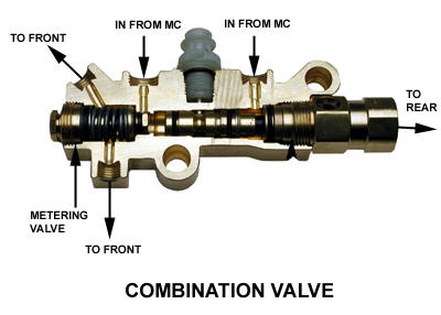 Proportioning valve | Rat Rods Rule - Hot Rods, Rat Rods, Sleepers