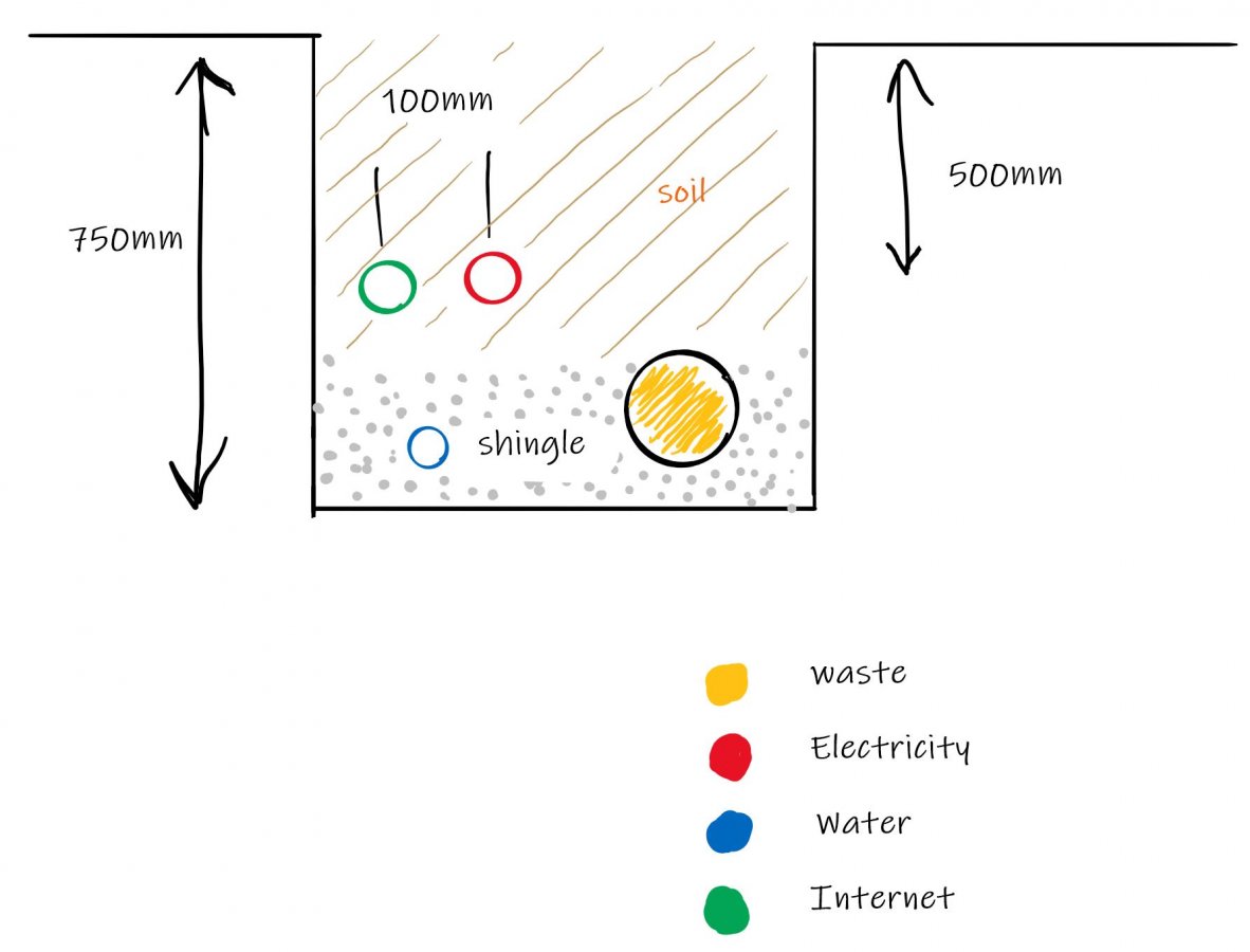 Trench for water, electricty and waste | UK Workshop