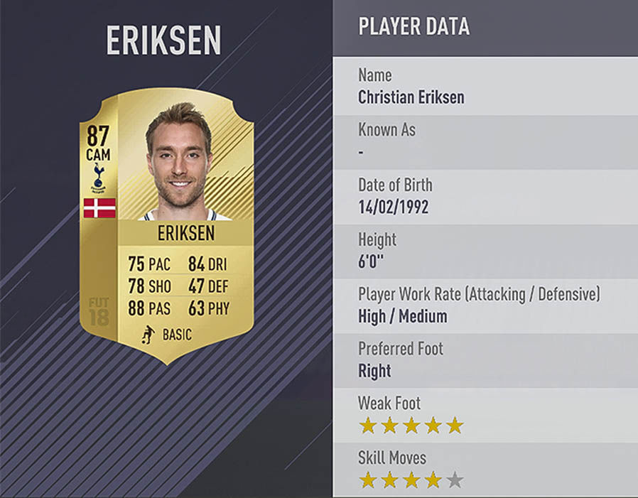 FIFA 18 ratings Best player stats confirmed (4031) Football Sport Express.co.uk
