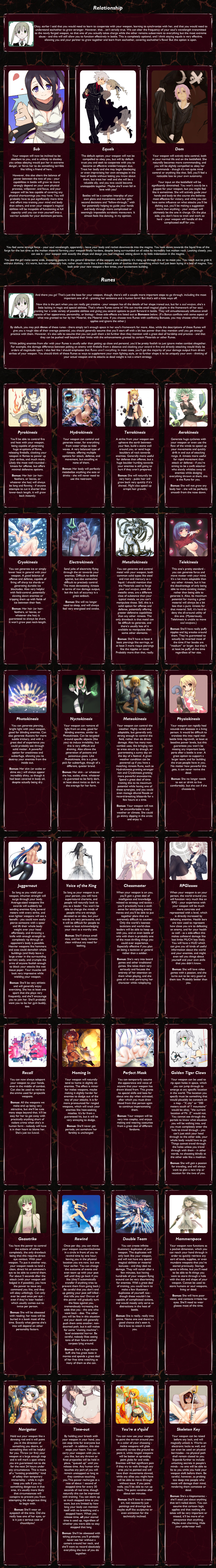 Weapon Waifu CYOA v1.2 Image Chest Free Image Hosting And Sharing