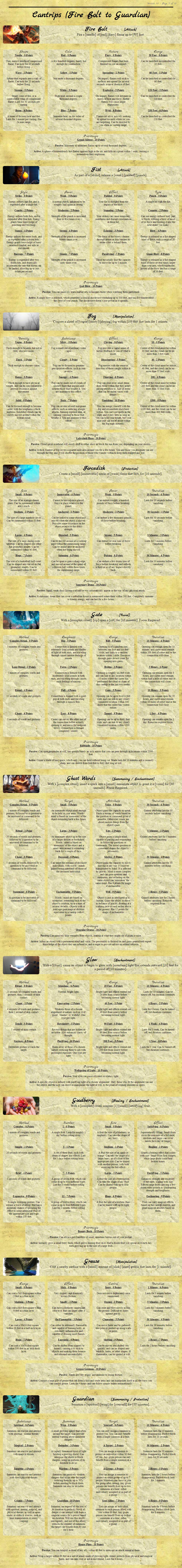 Cantrip CYOA v7.0 Image Chest Free Image Hosting And Sharing Made Easy