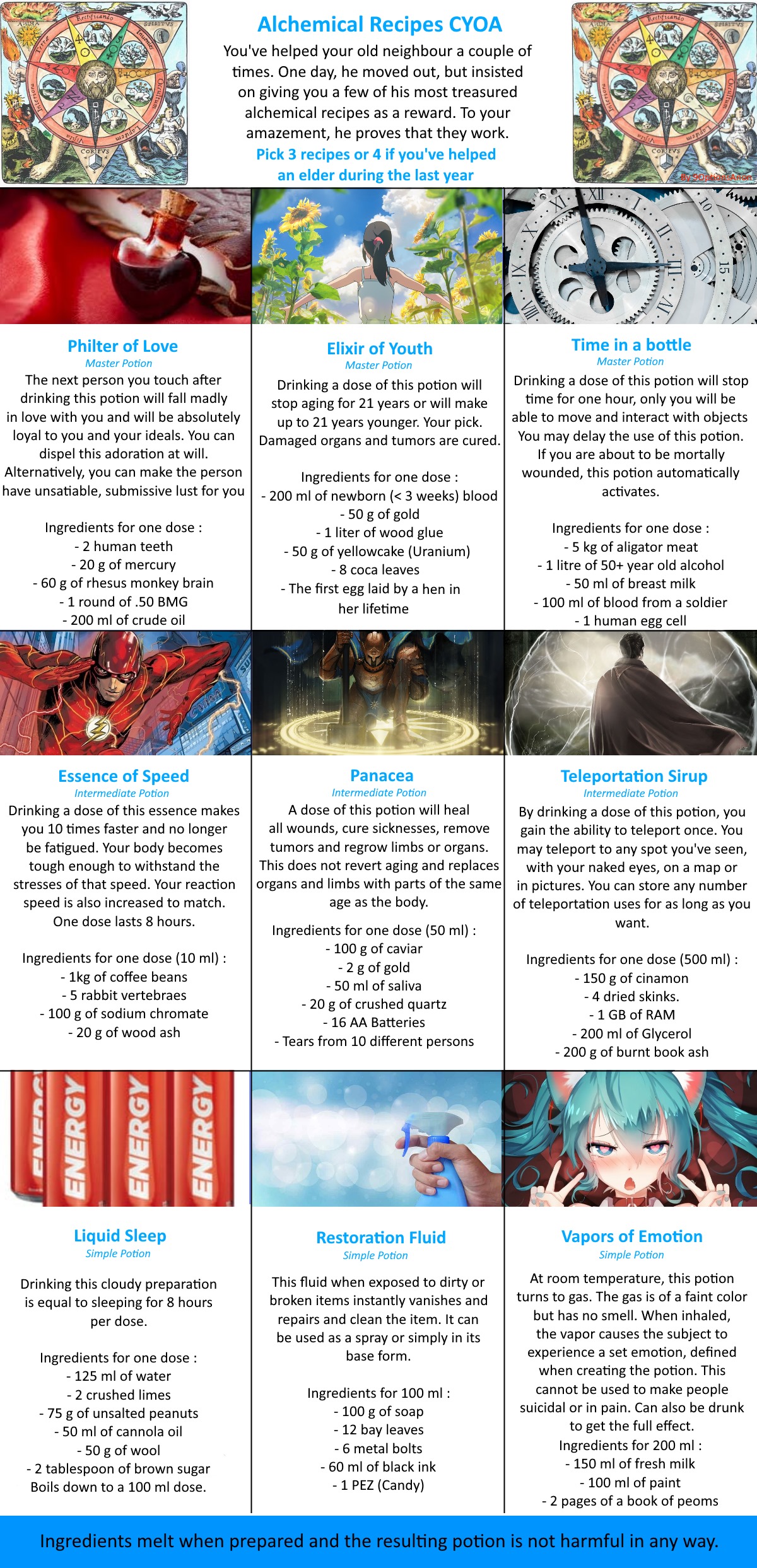 Alchemical Recipes CYOA from /tg/ Image Chest Free Image Hosting
