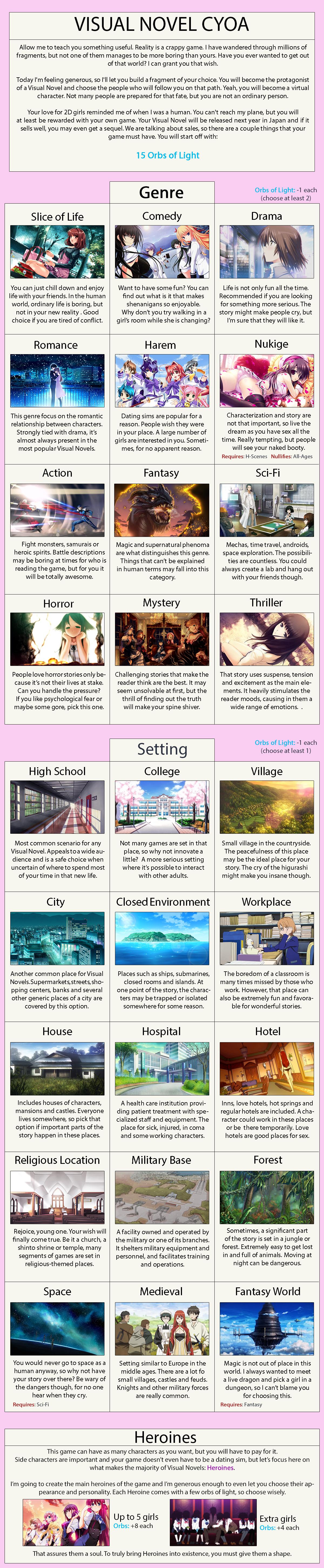 Visual Novel CYOA from /tg/ Image Chest Free Image Hosting And