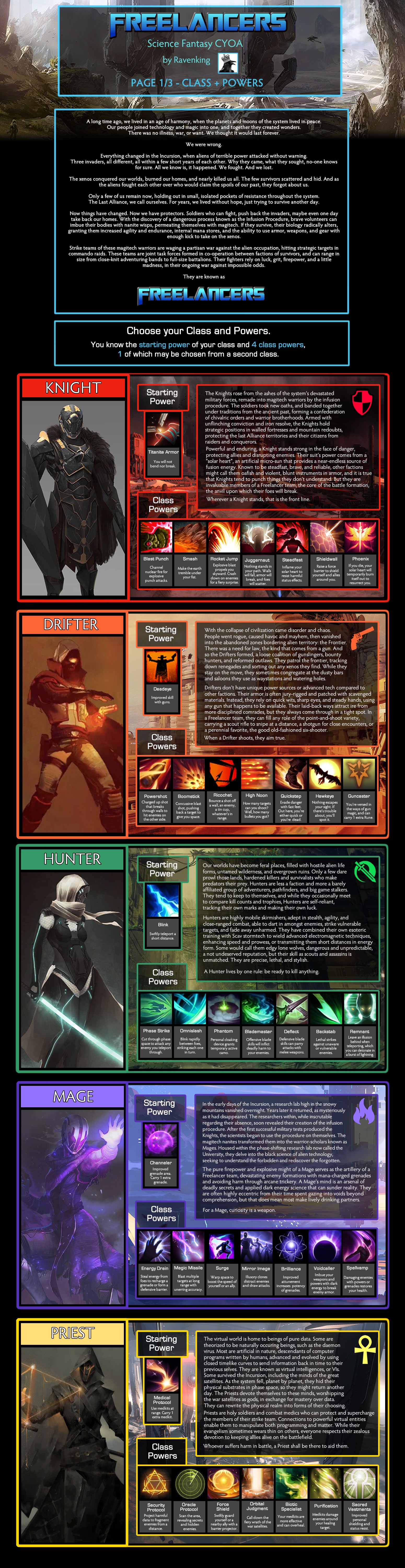 Freelancers (Science Fantasy CYOA) by Ravenking Image Chest Free(06)