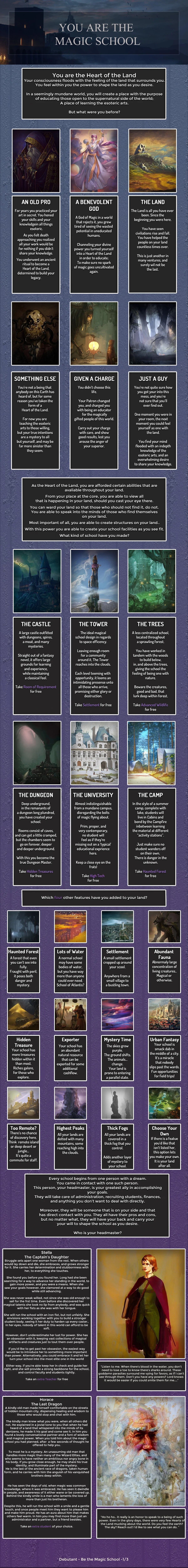 You Are the Magical School CYOA v2 by Debutant Image Chest Free