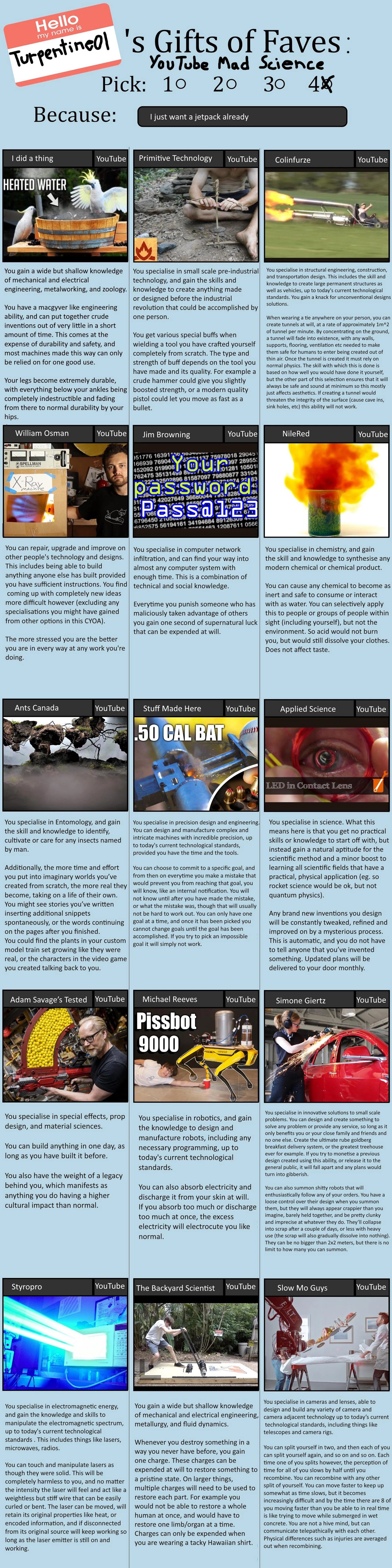 Turpentine01's Gift of Faves YouTube Mad Science CYOA Image Chest(03)