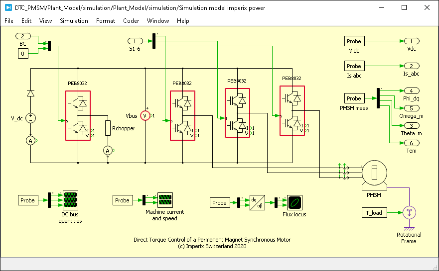 Direct Torque Control of a Permanent Synchronous Motor imperix