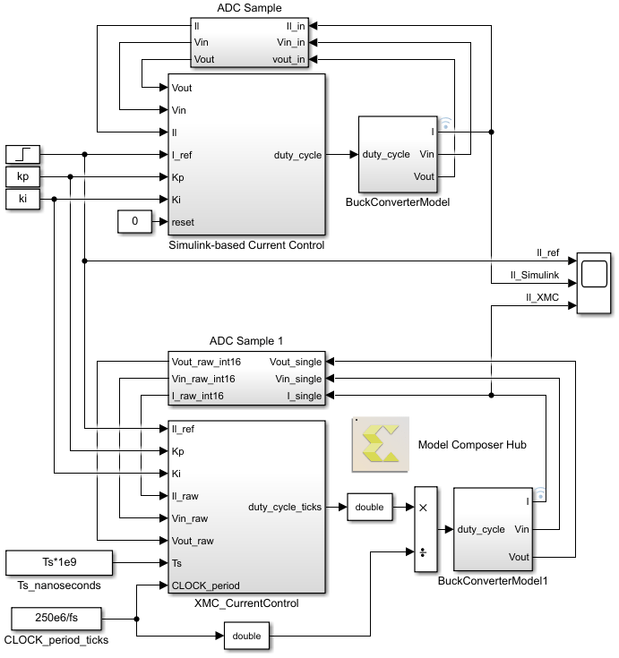 Xilinx Model Composer introduction imperix