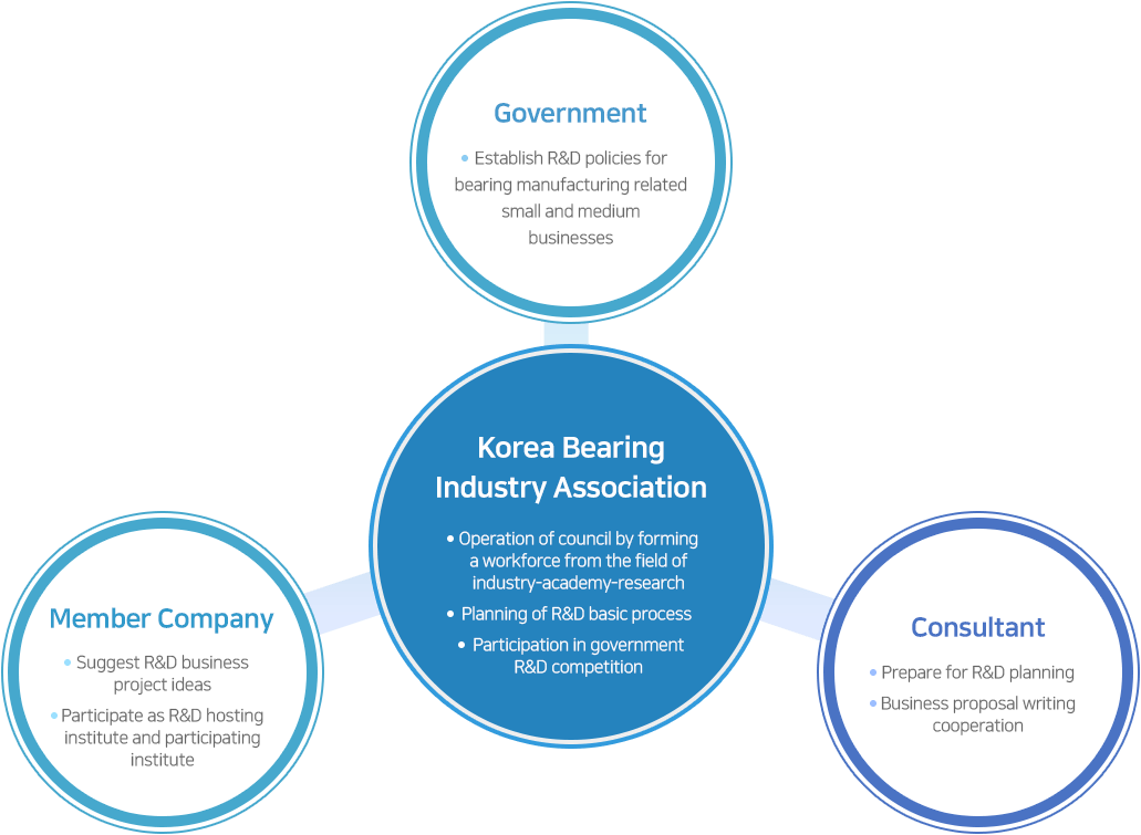 Korea Bearing Industry Association