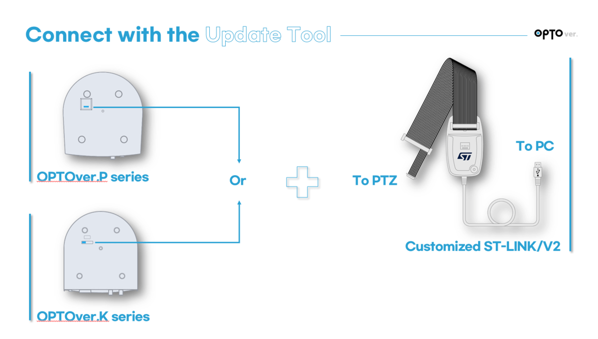 PTZ firmware update instruction_Eng : Download
