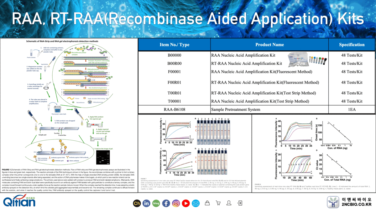 RAA, RTRAA Kits, HybriDetect, PCRD, Nucleic Acid Extractor, Fluorometer, RealTime/Isothermal