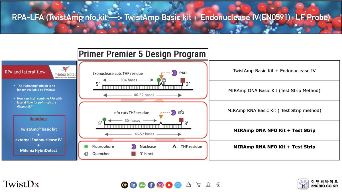 TwistAmp nfo kit 대신 TwistAmp Basic kit + Endonuclease IV(EN0591)+LF