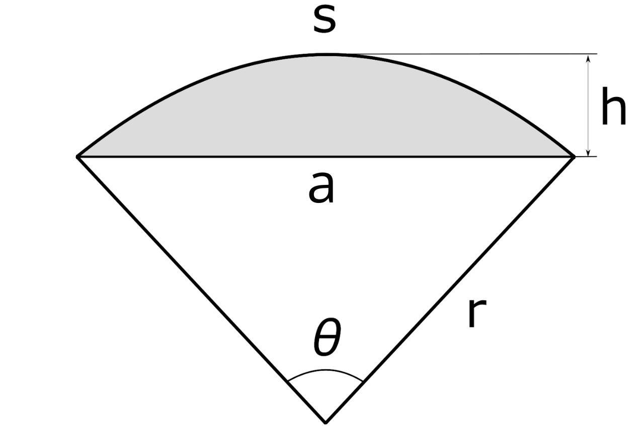 Segment Area Calculator Inch Calculator