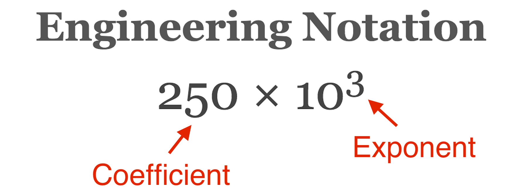 Scientific Notation Calculator and Converter Inch Calculator
