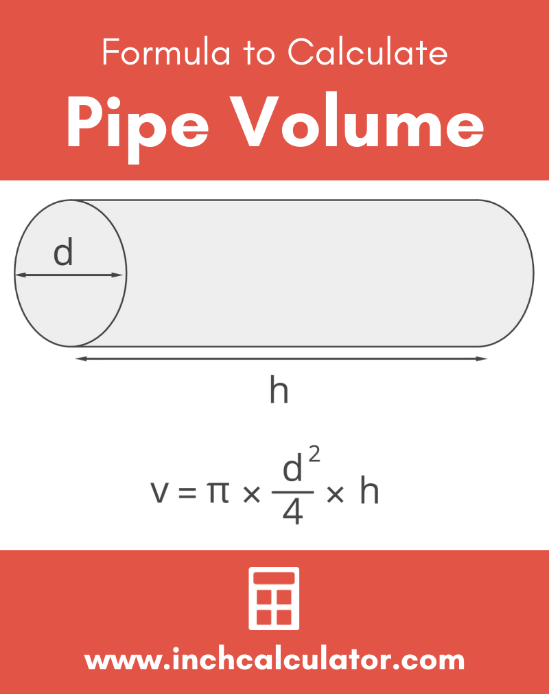 Pipe Volume Calculator Inch Calculator