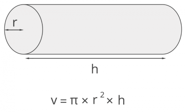 Pipe Volume Calculator Inch Calculator