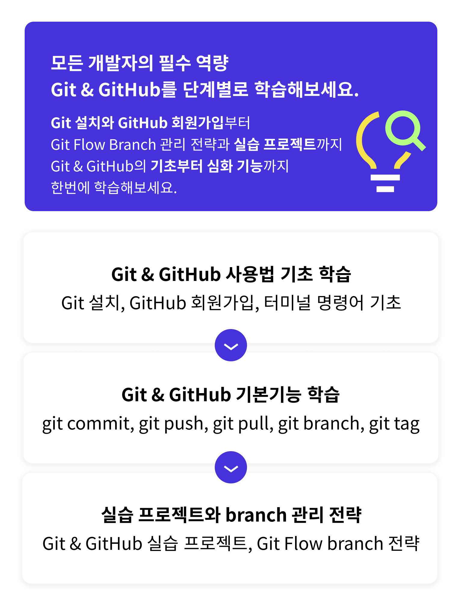 모든 개발자를 위한 실습으로 배우는 Git & GitHub 입문 강의 AISchool 인프런