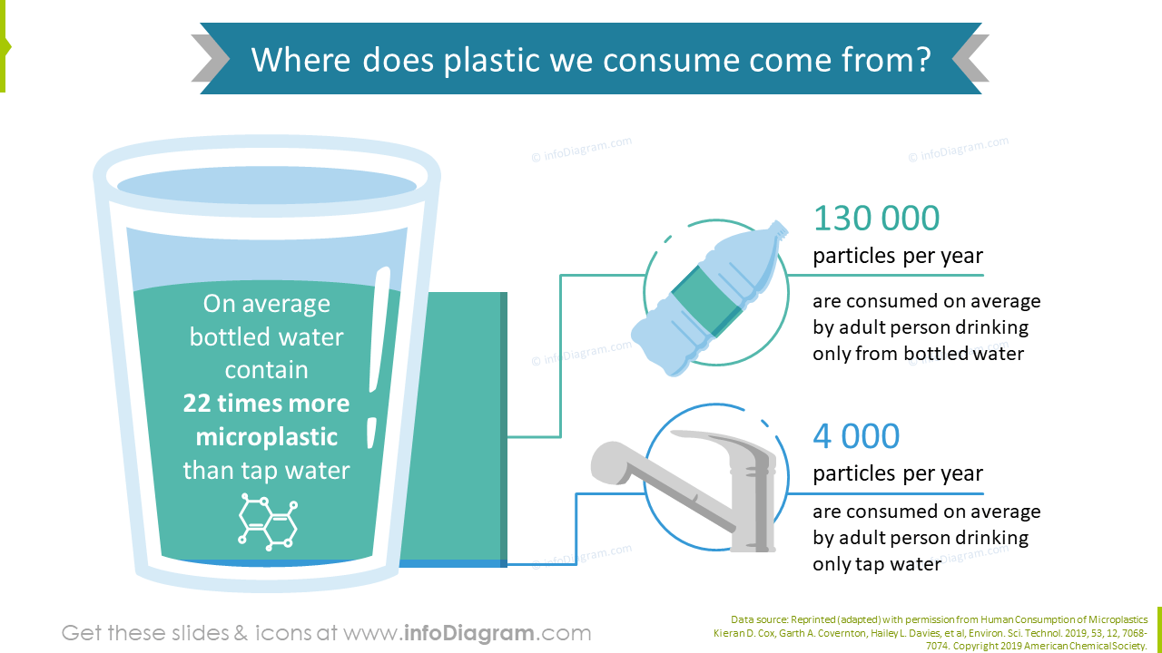 Plastic Consumption Statistics Plastic Waste Statistics Template