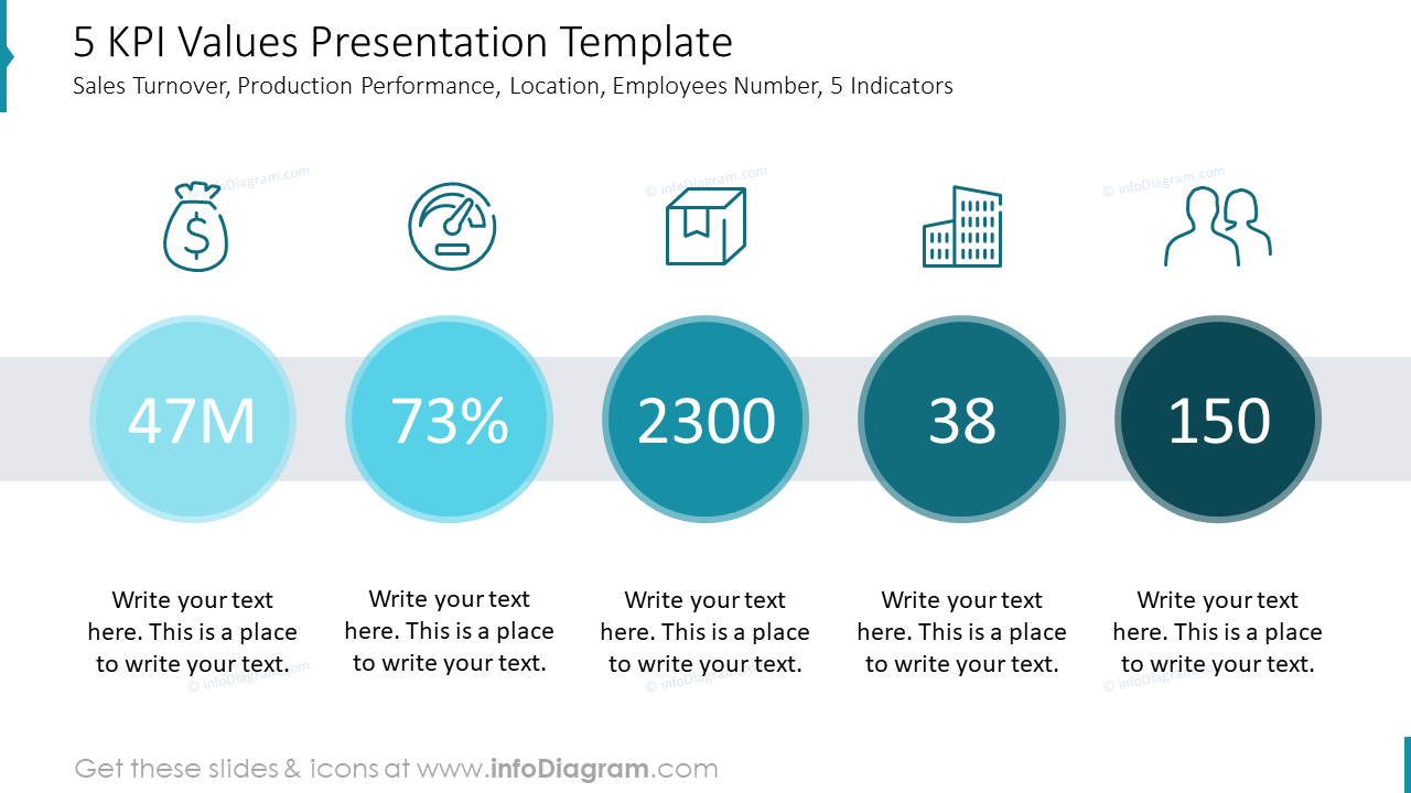 5 KPI Values Presentation Template