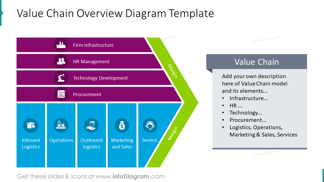 23 Value Chain Model Presentation Diagrams PPT Template for Business