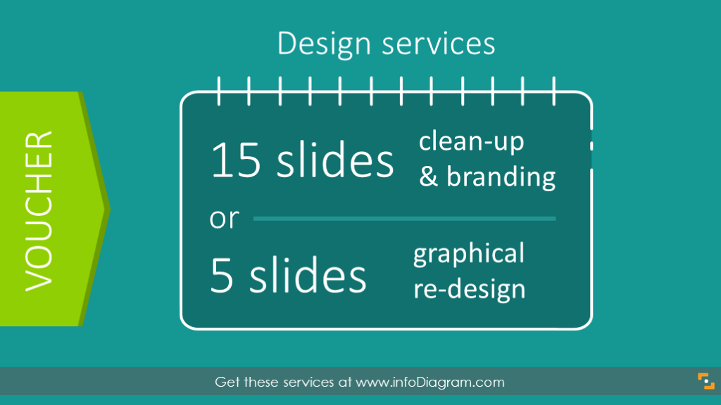Presentation Slide Design Service for PowerPoint graphical facelifing and PPT visuals branding.