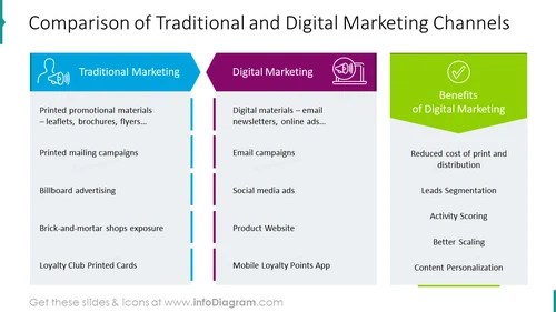 Marketing Comparison Table | Professional Comparison Chart Templates