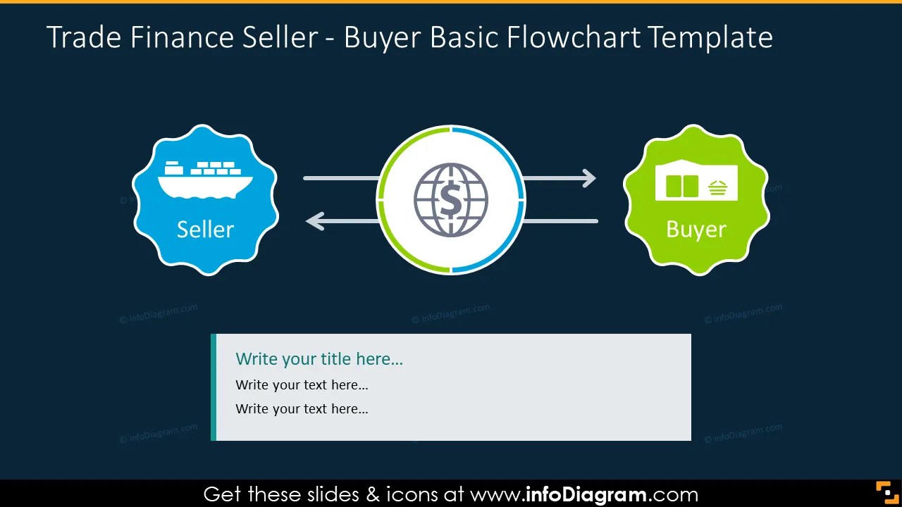 Graphics for Trade Finance Presentation Explaining Export Import