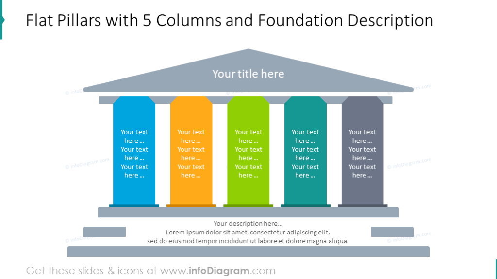 Flat diagram with 5 columns and foundation description