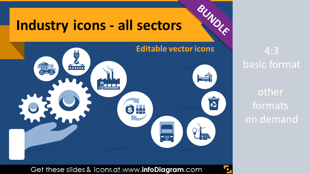 Industries icons bundle Production, Services, Resources, Public
