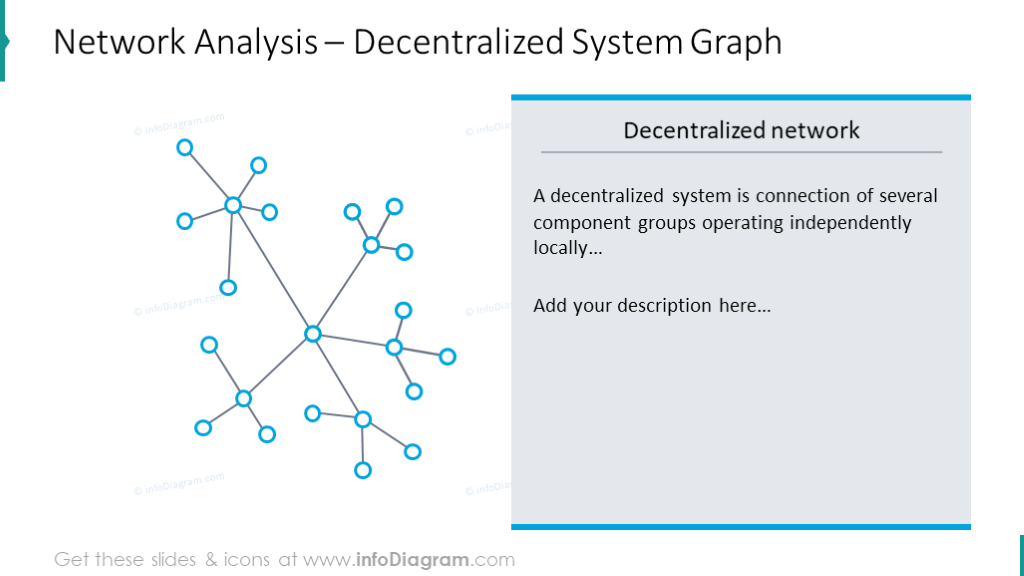 Decentralized system graph illustrated with outline graphics