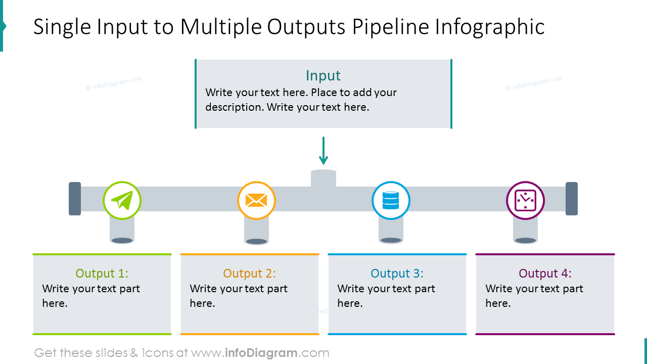 Input/outputs processes shown with pipeline infographic