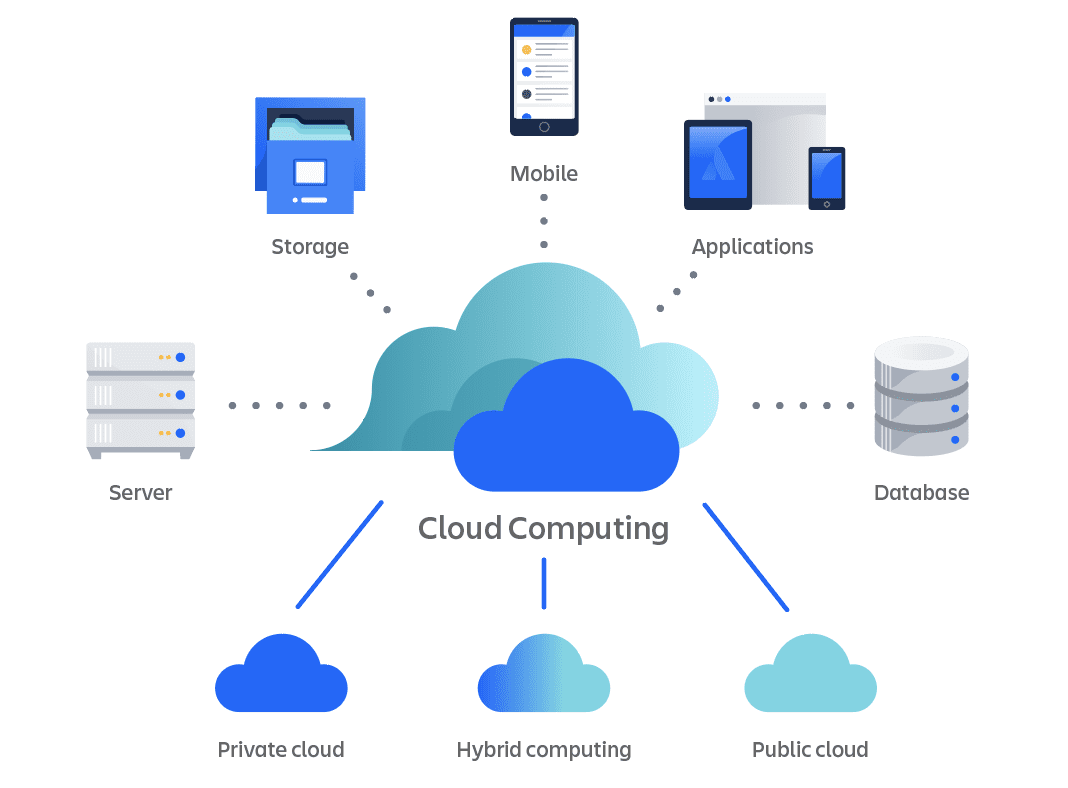 What Are the Security Risks of Cloud Computing?