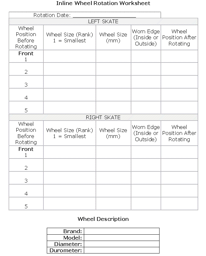 Inline Skate Wheel Rotation and Maintenance