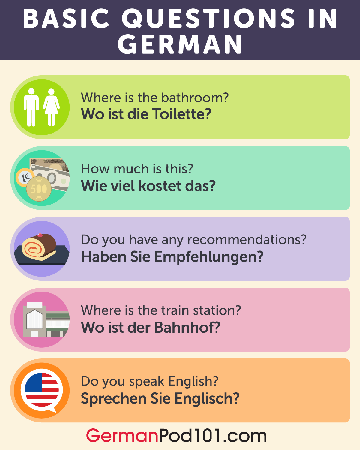 Basic German Phrases For Travel WanderInGermany, 53 OFF