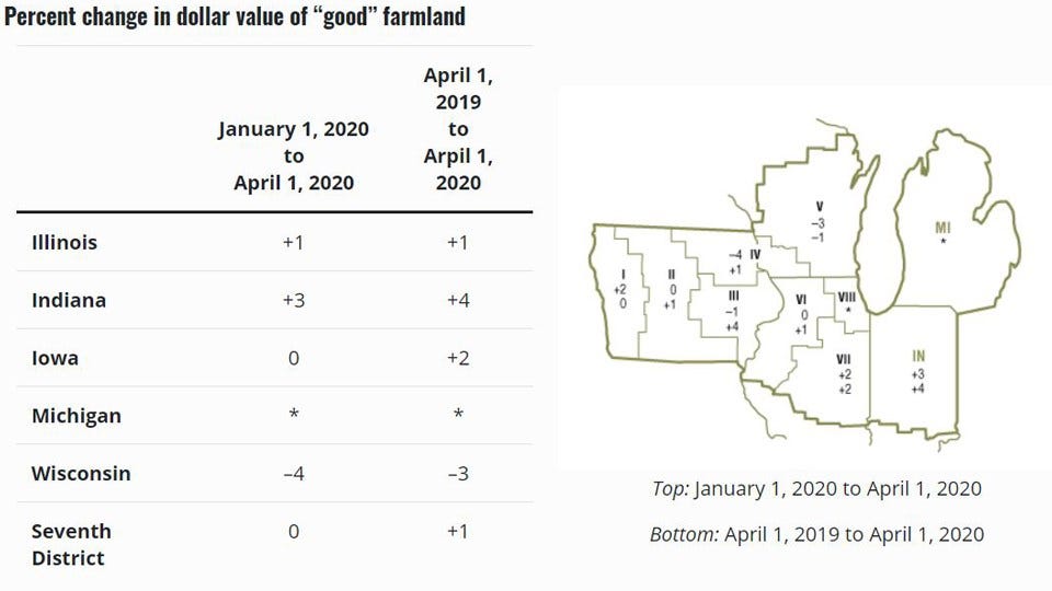 Indiana Farmland Values Grow, Attract Investors Inside INdiana Business