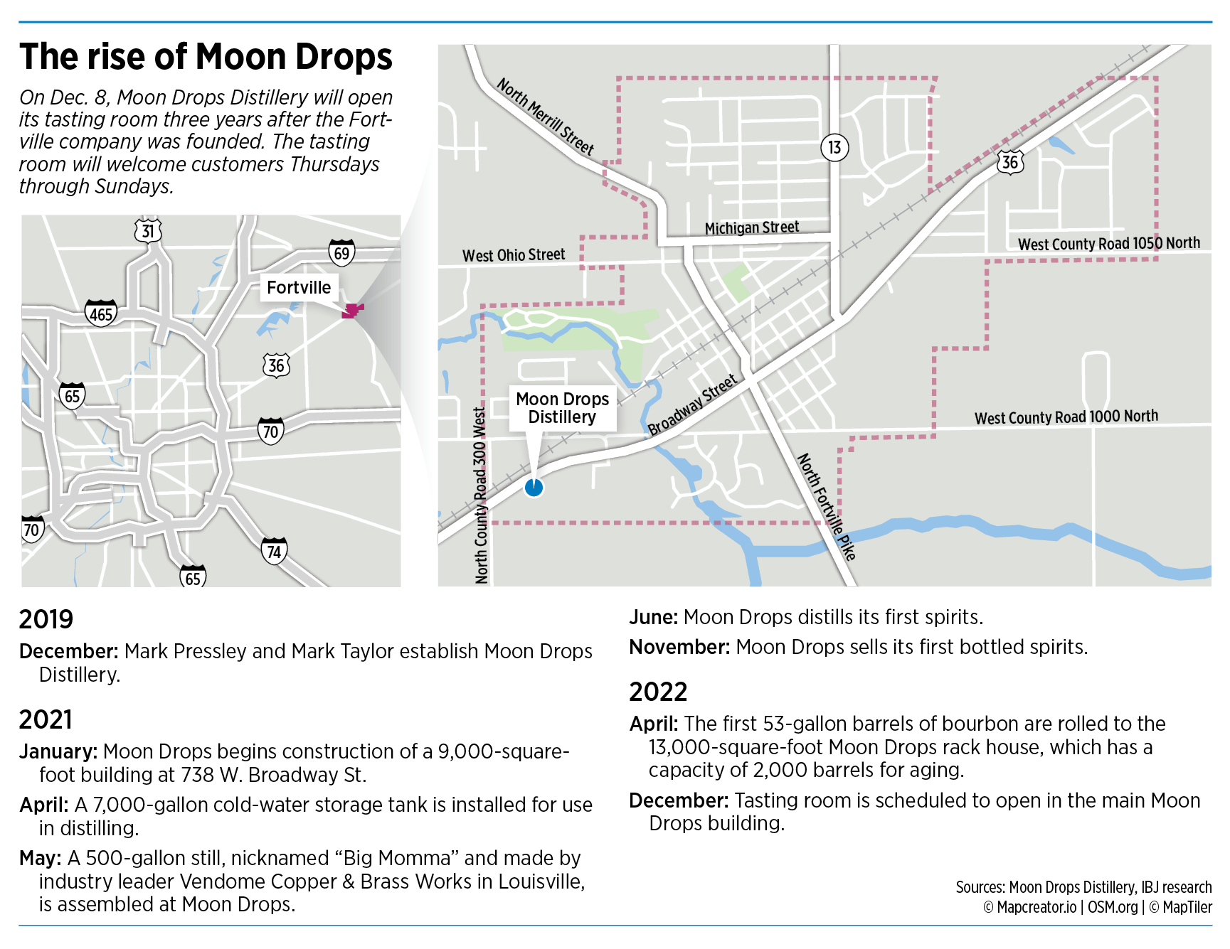 Moon Drops Distillery ready to customers in Fortville Inside