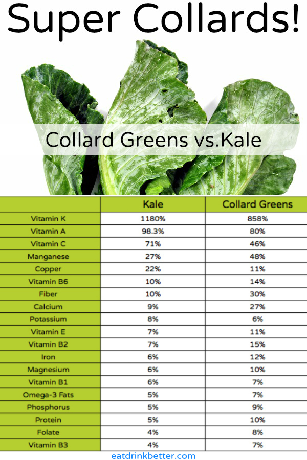 How Much Vitamin K Is In Collard Greens