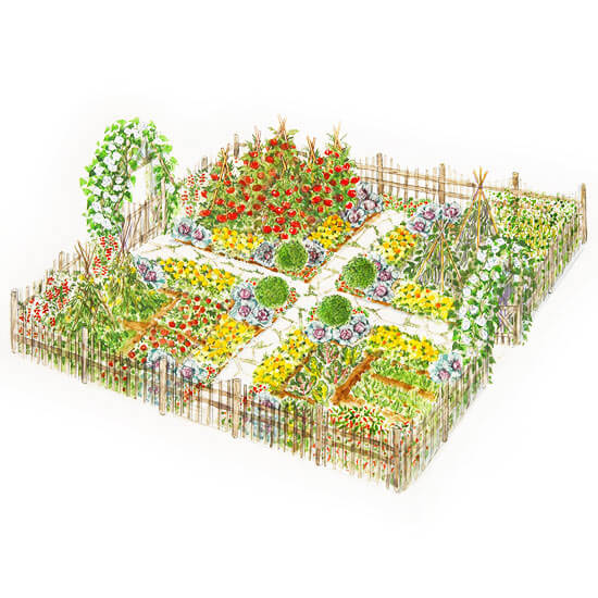 10 Functional And Productive Vegetable Garden Plans â€¢ Insteading