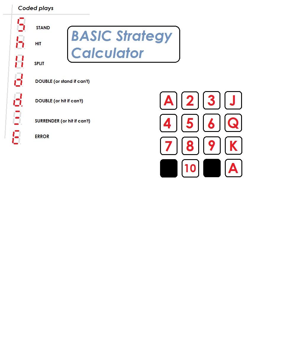 Blackjack Basic Strategy Calculator 5 Steps Instructables