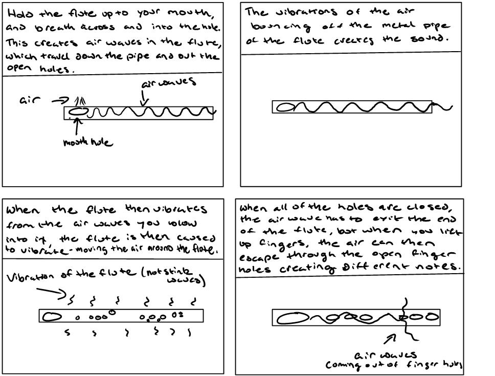 Pvc Flute Measurements Chart - Ponasa