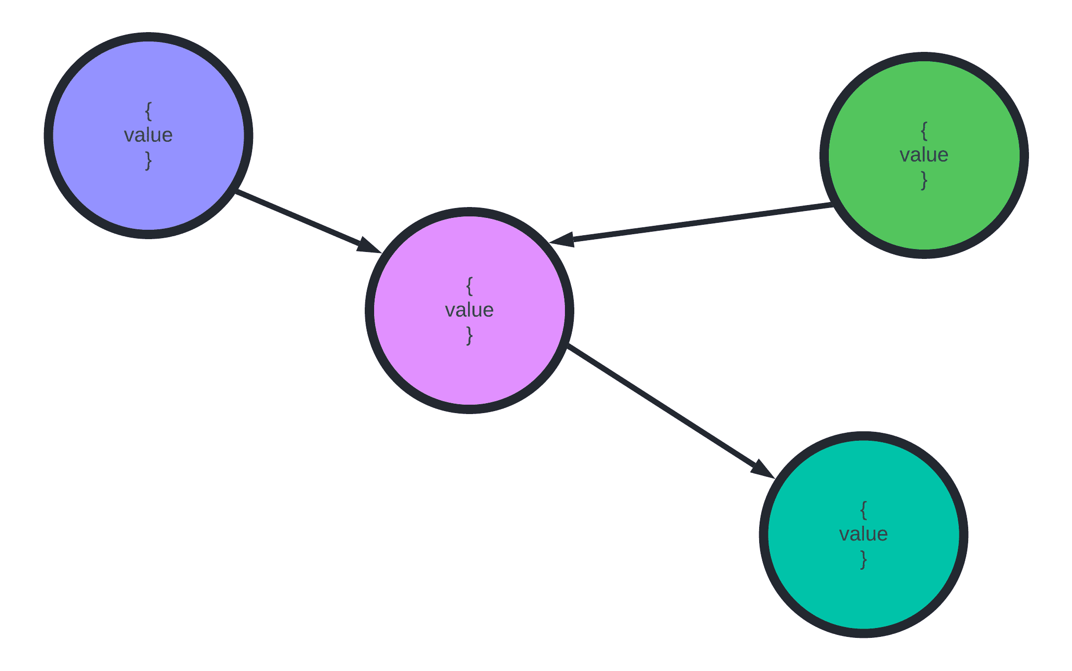 What are NoSQL databases ? Interview Ready