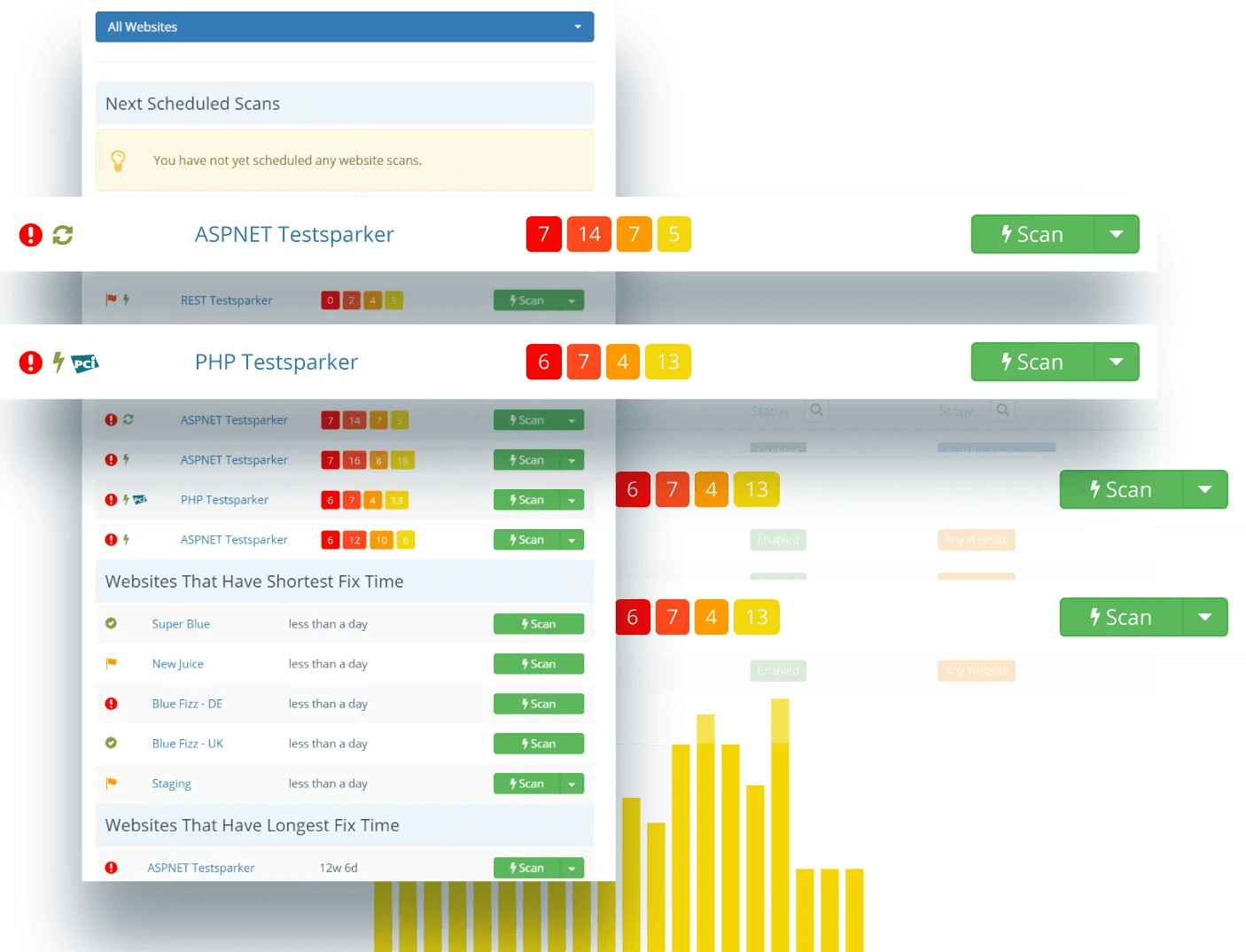 Online Vulnerability Scanner for site Security Invicti