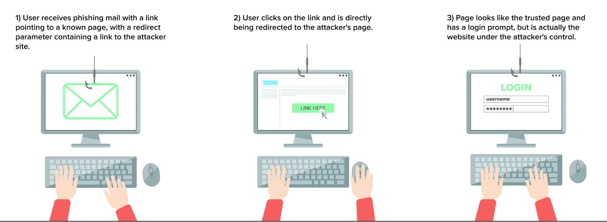 Open and unvalidated redirects and forwards security issues Invicti