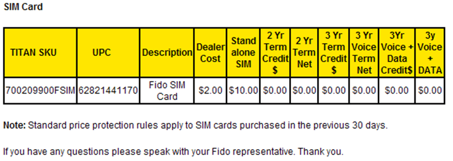 Rogers/Fido To Lower SIM Card Prices? iPhone in Canada Blog