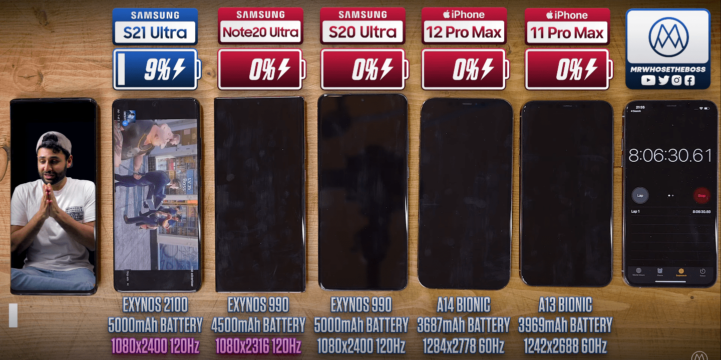 Samsung S21 Ultra vs iPhone 12 Pro Max Battery Life Test