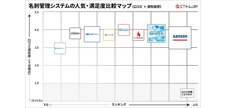 聴き逃した番組が聴ける！ ラジコの「タイムフリー」使い方ガイド | 無料のアプリでラジオを聴こう！ | Radiko News(ラジコニュース) 無料の名刺管理アプリ６選！安全なアプリの選び方・注意点も解説｜Itトレンド