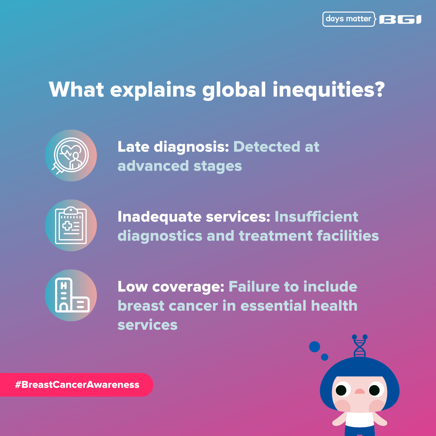 Breast cancer deaths disproportionately affect individuals in low and