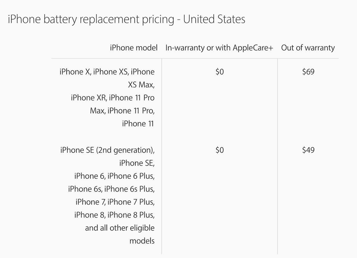 iPhone SE Battery Replacement & Service Costs [2020 model] iThinkDifferent
